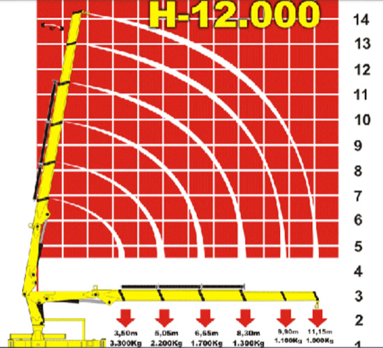 Huindauto hincol 12000
