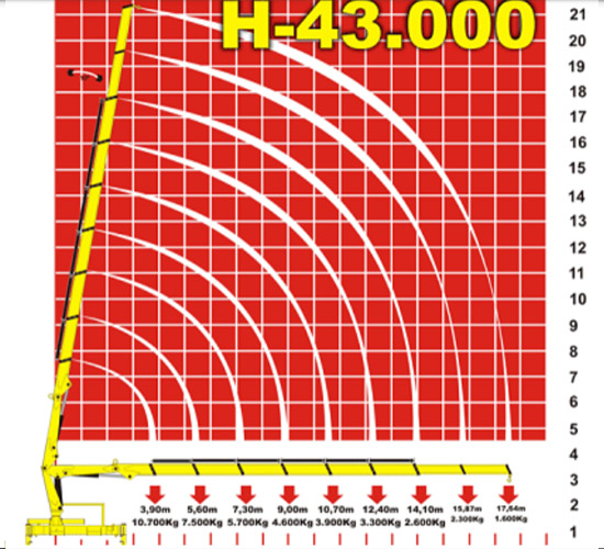 Huindauto hincol 43000