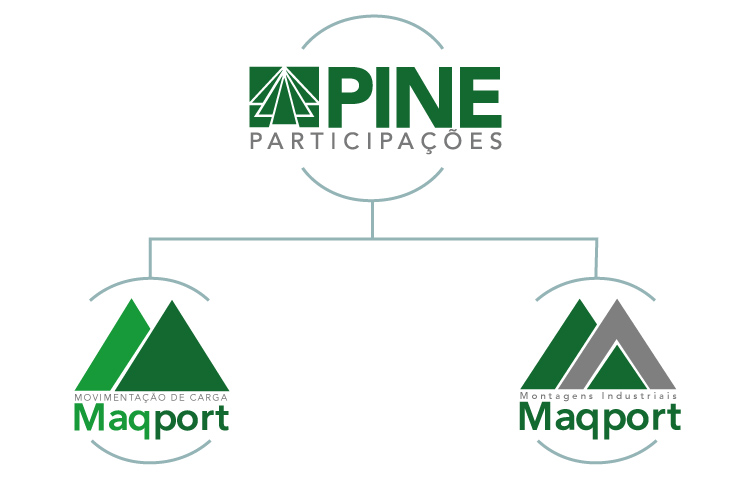 Grupo Maqport